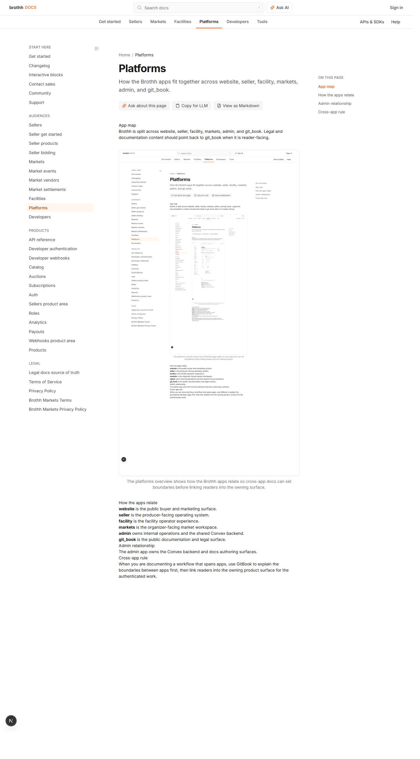 GitBook platforms overview page